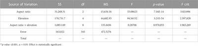 Material quantities and estimated construction costs for new elevated IRC 2015-compliant single-family home foundations